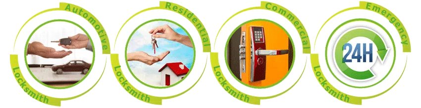 Father Son Locksmith Store San Diego, CA 619-215-9096 - ab-cont-01